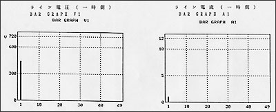 運転中の電圧 図21